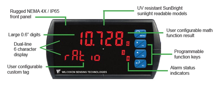 Infographic - Amphenol Wilcoxon PCD200 Dual-Input Process Meters